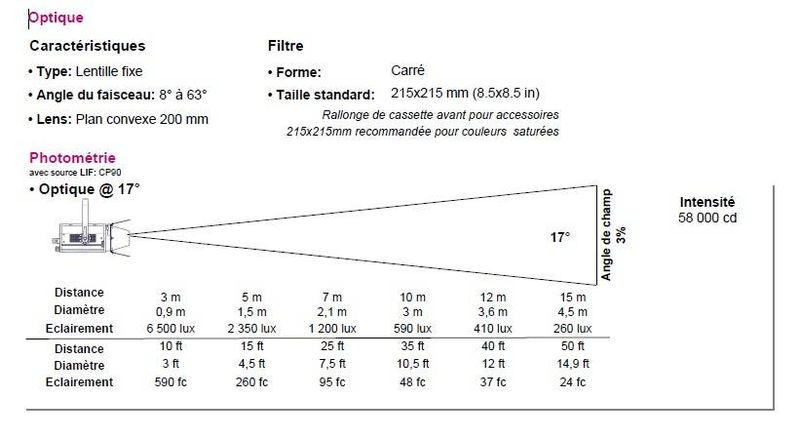 Projecteur plan convexe PC JULIAT 310 1000W